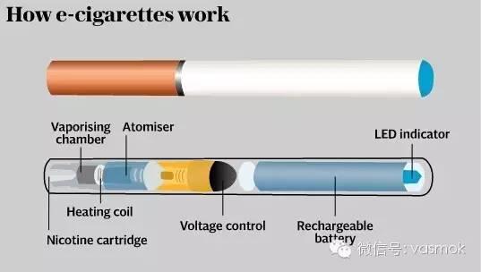 【蒸汽烟吧资讯】E-Voke电子烟被英国药监局授予执照，正式纳为处方药