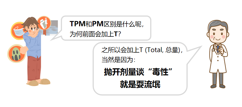 科普：解密电子烟“黄金钥匙” -TPM，即是生活中大家常说的PM2.5中的PM。以卓力能陶瓷雾化芯为例