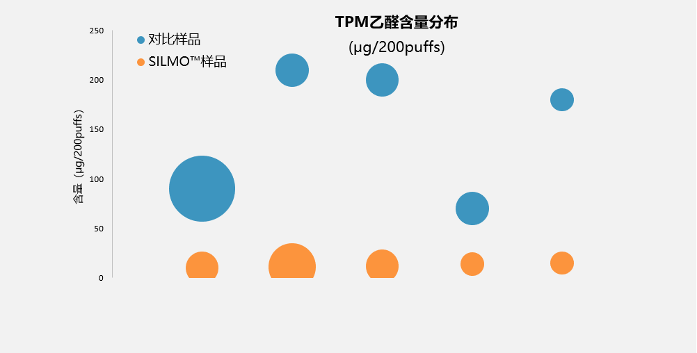 科普：解密电子烟“黄金钥匙” -TPM，</p><p>TPM实验表明，以卓力能陶瓷雾化芯为例